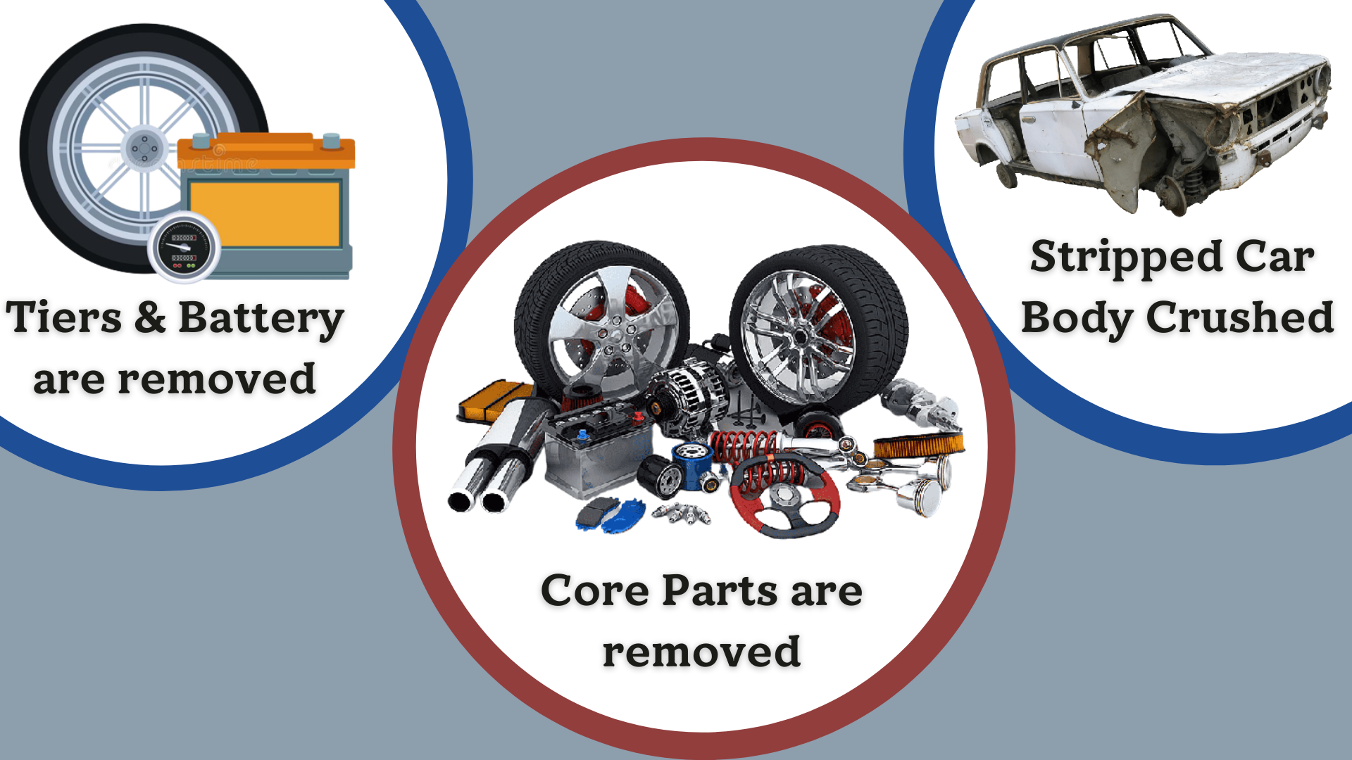 What Happens To A Junk Car After Scrapping?
